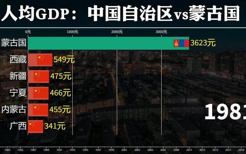 中国各市vs蒙古各市人口