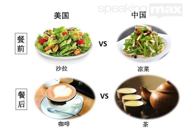 中国美食vs外国美食
