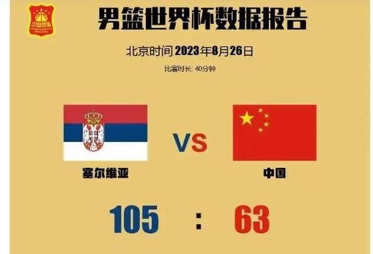 中国vs塞尔维亚评论比分
