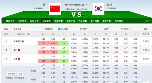 中国vs韩国最终比分