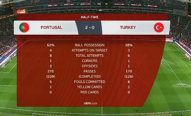 土耳其vs葡萄牙大名单