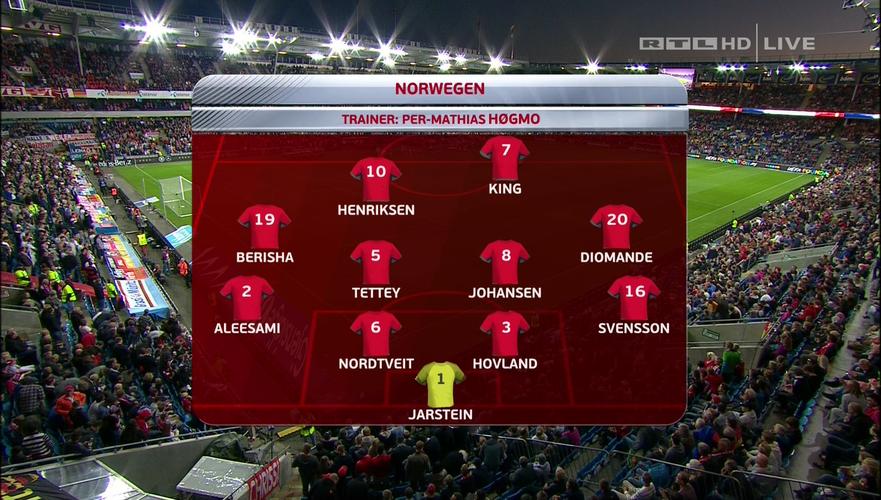 德国vs挪威 比赛统计