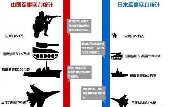 日本战力vs中国战力哪个强