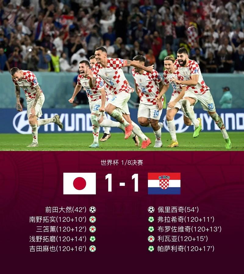 日本vs克罗地亚胜负实时赔率